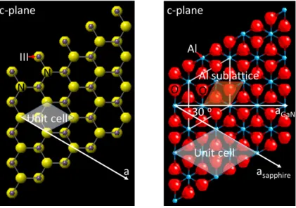 Figure 1-5: The (0 0 0 1) planes of (a) III-N and (b) sapphire. The highlighted unit cell of III-N 