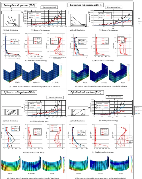 Figure 9. Summary of numerical results. 図 15 各試験体のシミュレーシ析終了時） 