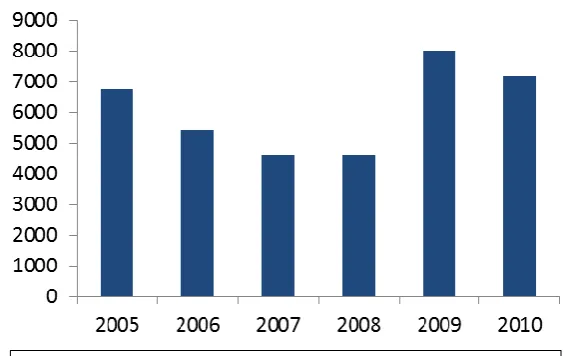 Figure 2 - What happens after 