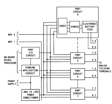Figure 3-10. Unique Tip Ring Line (ZTN-78) Circuitry