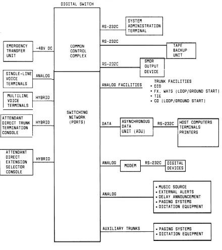 Figure 1-1. System 25 Block Diagram