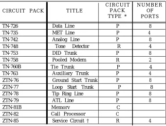 TABLE 4-B. System Circuit Packs