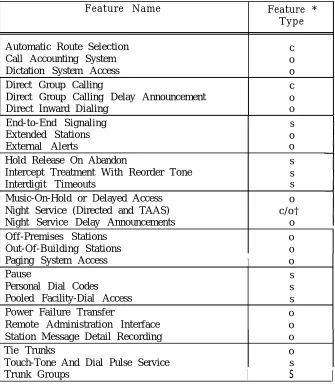 TABLE 2-A. System Features