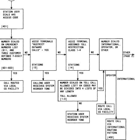 Figure 2-1. Automatic Route Selection Flow Chart (Sheet 1 of 2)