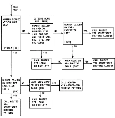 Figure 2-1. Automatic Route Selection Flow Chart (Sheet 2 of 2)