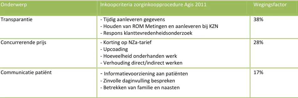 Tabel 2: De belangrijkste criteria van zorgverzekeraar Agis tijdens de zorginkoop 2011  (bron: Zorginkoopprocedure Agis  2011 curatieve GGZ-aanbieders) 