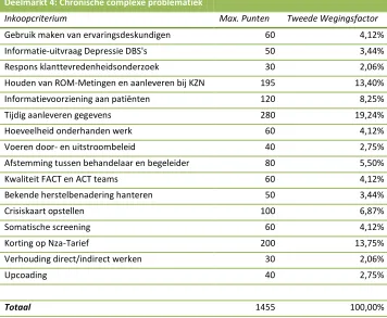 Tabel 6: Wegingsfactor 2: inkoopcriteria deelmarkt Complexe problematiek (bron: Zorginkoopprocedure Agis  2011 curatieve GGZ-aanbieders) 