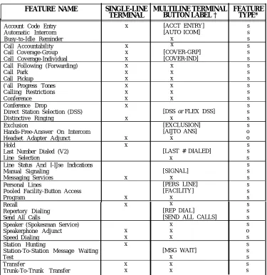 TABLE 2-D. Station Features