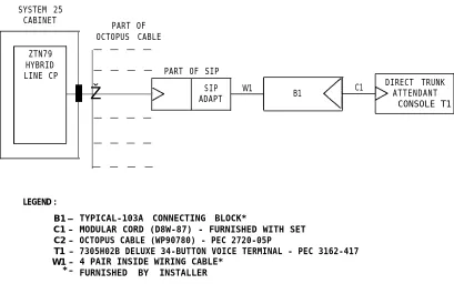 Figure 2-2 provides a connection diagram for the DTAC.