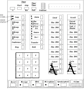 Figure 2-4. Console Buttons and Display