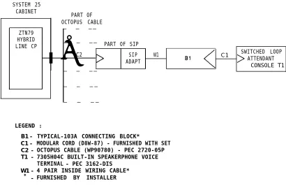 Figure 2-5. Switched Loop Attendant Console Connections