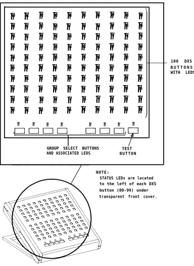 Figure 2-6. Model 23A1 Attendant Direct Extension Selector Console