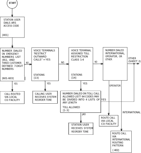 Figure 2-8. Automatic Route Selection Flow Chart (Sheet l of 2)