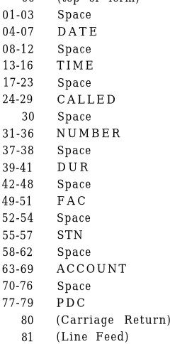 Figure 2-12. SMDR Call Record Header Format