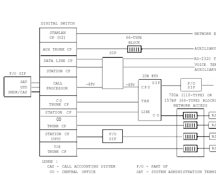 Figure 3-1.System 25 Block Diagram