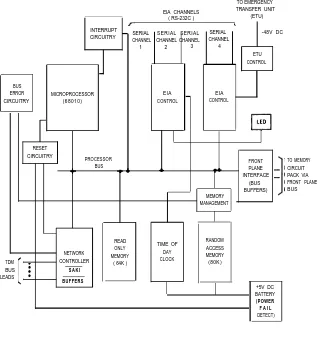 Figure 3-5.Call Processor [ZTN82 (V1) or ZTN128 (V2)] Circuitry