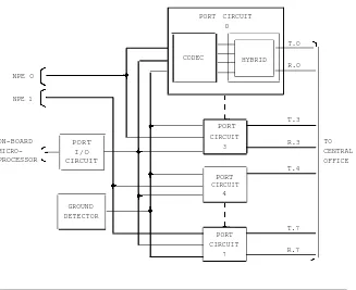 Figure 3-11.Unique Ground Start Trunk (ZTN76) Circuitry