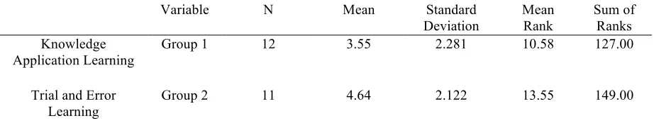 Table 4.8: Descriptive Statistics and Ranks of Gain Scores for Flight Duration 