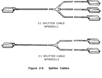 Figure 2-5.Splitter Cables