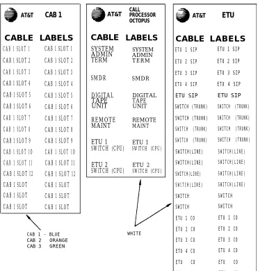 Figure 2-7.Cable Labels