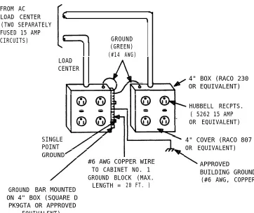 Figure 2-9.AC Power Distribution—Multiple Cabinet System