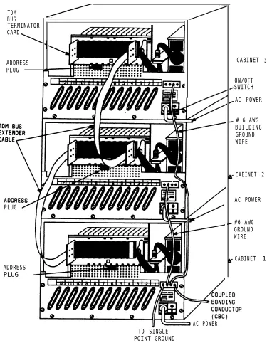 Figure 2-13.TDM Bus Terminations (Rear View of 3-Cabinet System)