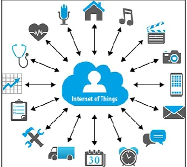 Figure 1. IoT - The Network of Connected „Things‟ 