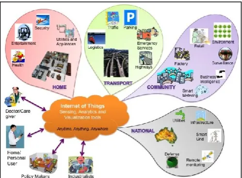 Fig.4 gives an example of a Cloud based architecture for the IoT. 