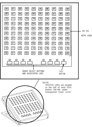 Figure 2-6.Model 23A1 Attendant Direct Extension Selector Console