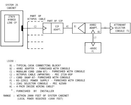 Figure 2-7.Attendant Direct Extension Selector Console Connections