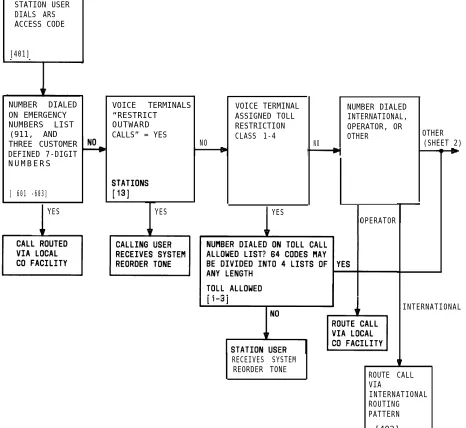 Figure 2-8.Automatic Route Selection Flow Chart (Sheet 1 of 2)