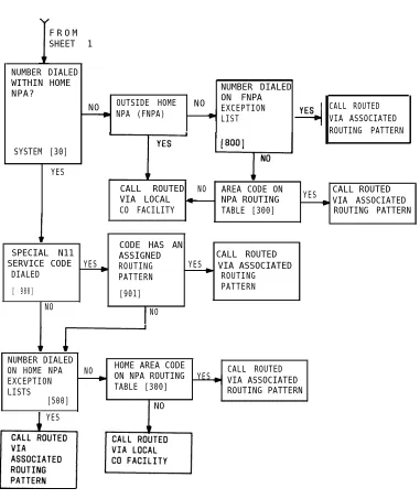 Figure 2-8.Automatic Route Selection Flow Chart (Sheet 2 of 2)