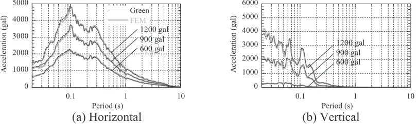 Figure 16. Building Acceleration Response Spectrum (h = 5%, 20 × 20 Model) 
