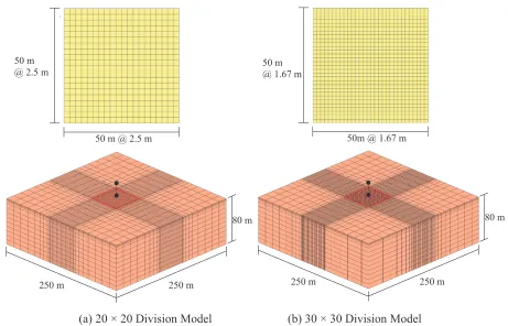 Figure 5. 3D FEM Soil Model (Upper: Mesh Pattern of Foundation Area, Bottom: Total Model) 