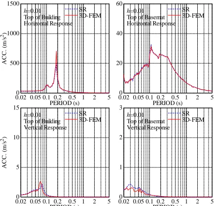 Fig. 17 Comparizon of Time History of Contact Ratio  