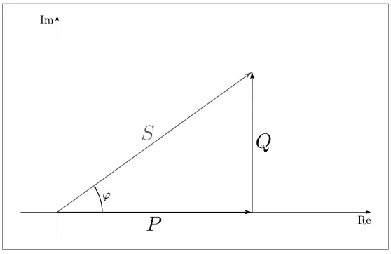 Figure 15: The power triangle 