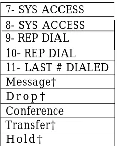 TABLE 10-7 MET Set Button Defaults