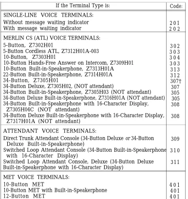 TABLE 16-2 Voice Terminal Type Codes