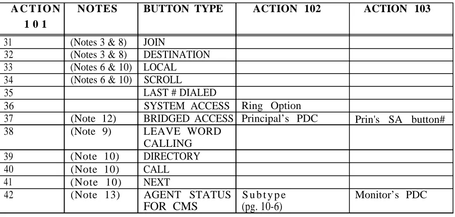TABLE 16-3 Feature Button Translation (Menu=1/2) (continued)