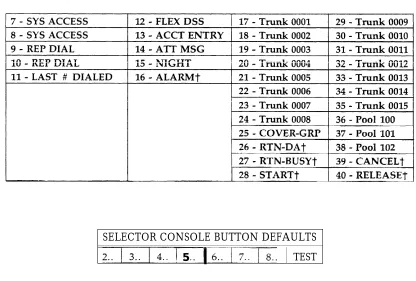 TABLE 16-8 Direct Trunk Attendant Console Defaults (Administration-installed Defaults)