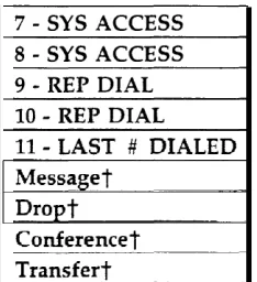 TABLE 16-9 MET Set Button Defaults