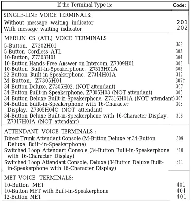 Table 7-1 VoiceTerrninal Type Codes