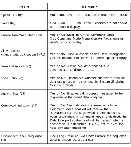 Table 2-G.Partial List of Permissible Data Port (TN726) Options
