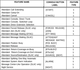 Table 2-E.Attendant Features