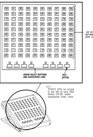 Figure 2-6.Model 23A1 Attendant Direct Extension Selector Console