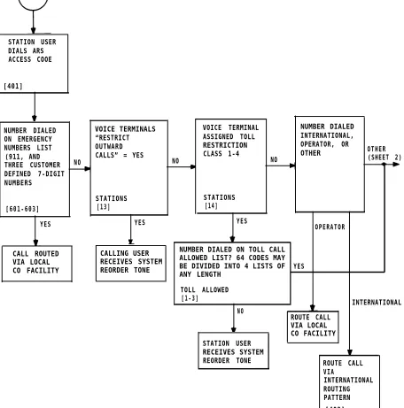 Figure 2-8. Automatic Route Selection Flow Chart (Sheet 1 of 2)