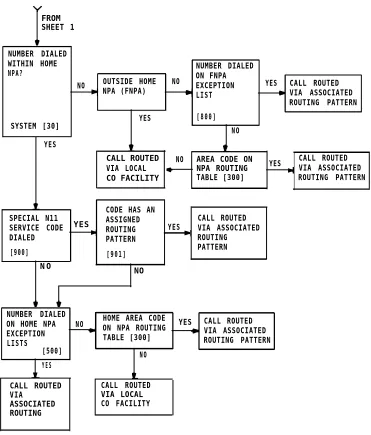 Figure 2-8.Automatic Route Selection Flow Chart (Sheet 2 of 2)