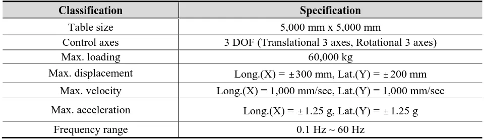 Table 2. Dimension and specification for shaking table 