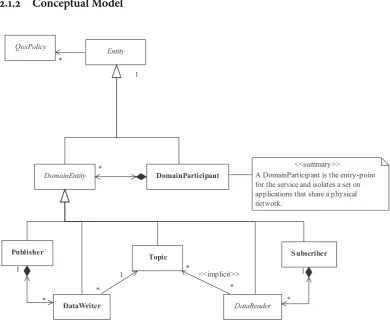 Figure .: D conceptual model