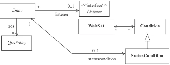 Figure .: Entity model